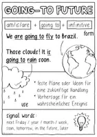 Vorschau - Poster - Going-To Future - Merk / Lernzettel und Spickzettel Englischunterricht - Seite 1
