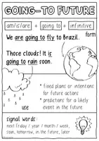 Vorschau - Poster - Going-To Future - Merk / Lernzettel und Spickzettel Englischunterricht - Seite 2