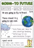 Vorschau - Poster - Going-To Future - Merk / Lernzettel und Spickzettel Englischunterricht - Seite 3