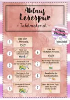 Vorschau - Spiele - Lesespur Tafelmaterial zum Ablauf I Visualisierung - Deckblatt