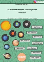 Vorschau - Spiele - Materialpaket - Die Erde in unserem Sonnensystem - Seite 1