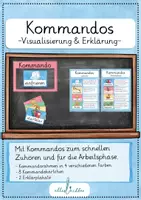 Vorschau - Poster - Kommandos - Visualisierung und Erklärung für die Tafel - Deckblatt