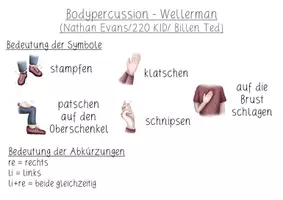 Vorschau - Stundenentwürfe - Wellerman Bodypercussion Materialpaket #silvesterknaller2023 - Seite 1