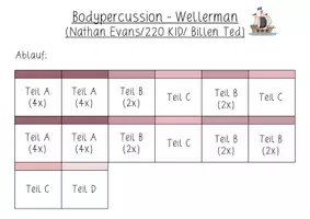 Vorschau - Stundenentwürfe - Wellerman Bodypercussion Materialpaket #silvesterknaller2023 - Seite 2