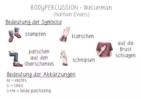 Vorschau - Stundenentwürfe - Wellerman | Bodypercussion - Seite 1