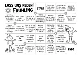 Vista previa - Unidades / Secuencias / Situaciones de Aprendizaje - Frühling Brettspiel Deutsch / Alemán Sprechanlässe "Lass uns reden!" - página 2