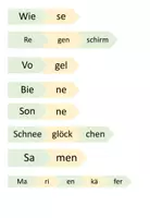 Aperçu - Cartes d'exercices - Assembler des syllabes "der Frühling" Allemand - Page 1