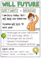 Vorschau - Poster - Will Future - Merk / Lernzettel und Spickzettel Englischunterricht - Seite 3