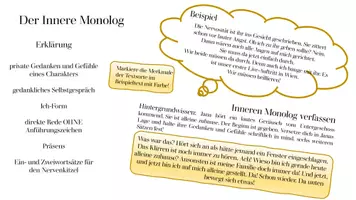 Vorschau - Arbeitsblätter - Innerer Monolog Erklärung, Beispiel, Schreibauftrag - Deckblatt