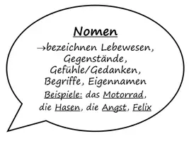 Vorschau - Anderer Materialtyp - Wortarten-Plakate für das Klassenzimmer - Deckblatt