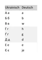 Vorschau - Fördermaterial/Inklusion - A B C Ukrainisch-Deutsch - Seite 2