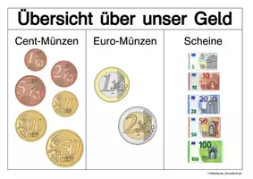 Vorschau - Arbeitsblätter - Rechnen mit Geld - Seite 1
