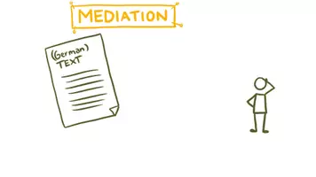 Vorschau - Präsentationen/Tafelbilder - What is mediation? - Präsentation - Seite 2
