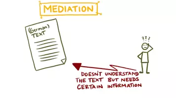 Vorschau - Präsentationen/Tafelbilder - What is mediation? - Präsentation - Seite 3