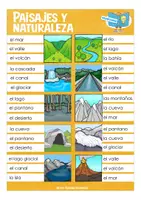 Vorschau - Spiele - paisajes y naturaleza Spanisch Klammerkarten Spanisch Español clip cards - Seite 3