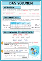 Vorschau - Poster - Volumeneinheiten & Raummaße umwandeln | Poster & Merkblatt 5.–6. Klasse - Seite 1