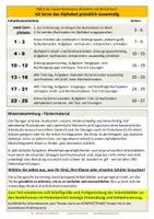 Vorschau - Unterrichtsreihen - Materialsammelpaket Alphabet und Wörterbuch - Seite 2