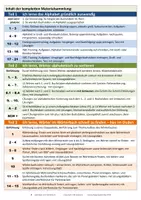 Vorschau - Unterrichtsreihen - Alphabet und Wörterbuch - alphabetische Sortierung und sicheren Umgang mit dem Duden-Wörterbuch erlernen und trainieren - Materialsammlung - Seite 3