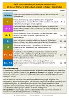 Vorschau - Unterrichtsreihen - Sicheren Umgang mit dem Duden-Wörterbuch trainieren - Seite 2