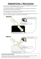 Vorschau - Arbeitsblätter - PHYSIK / Optik / Absorption und Reflexion / mit LÖSUNG - Deckblatt