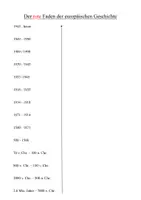 Vorschau - Unterrichtsreihen - Zeitstrahl der europäischen Geschichte inkl. Lösungen - Seite 1