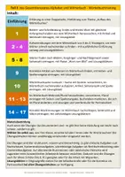Vorschau - Unterrichtsreihen - Sicheren Umgang mit dem Findefix-Wörterbuch trainieren - Seite 2