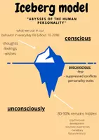 Aperçu - Texte - Iceberg model- Freud - Page 2