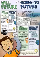 Vorschau - Poster - Will Future vs. Going-To Future - Merk / Lernzettel und Spickzettel Englischunterricht - Deckblatt