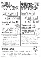 Vorschau - Poster - Will Future vs. Going-To Future - Merk / Lernzettel und Spickzettel Englischunterricht - Seite 1