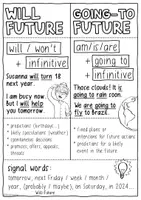 Vorschau - Poster - Will Future vs. Going-To Future - Merk / Lernzettel und Spickzettel Englischunterricht - Seite 2
