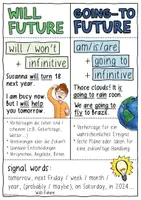 Vorschau - Poster - Will Future vs. Going-To Future - Merk / Lernzettel und Spickzettel Englischunterricht - Seite 3