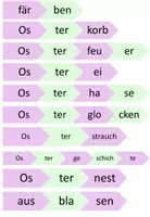 Aperçu - Cartes d'exercices - Assembler des syllabes "Ostern" Allemand - Page de couverture