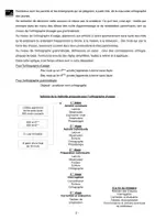 Aperçu - Manuel scolaire - Orthographe lexicale - Les cycles 3 et 4 - Page 2