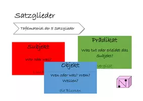 Vorschau - Arbeitsblätter - Satzglieder Materialpaket - Seite 1