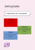 Vorschau - Präsentationen/Tafelbilder - Satzglieder Tafelmaterial - Deckblatt