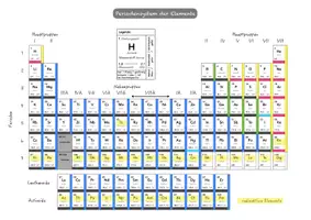 Vorschau - Arbeitsblätter - Schüler Puzzle "Periodensystem der Elemente" - Seite 3