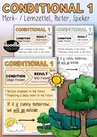Vorschau - Poster - Conditional 1 - Merk / Lernzettel und Spickzettel Englischunterricht - Deckblatt