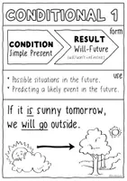 Vorschau - Poster - Conditional 1 - Merk / Lernzettel und Spickzettel Englischunterricht - Seite 1