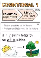 Vorschau - Poster - Conditional 1 - Merk / Lernzettel und Spickzettel Englischunterricht - Seite 2