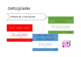 Vorschau - Poster - Satzglieder Plakate - Seite 1
