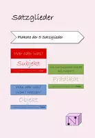 Vorschau - Poster - Satzglieder Plakate - Deckblatt