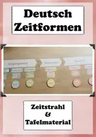 Vorschau - Poster - Zeitformen Merkplakate Zeitstrahl Deutsch Grammatik Präsens Präteritum Klasse 3-6 - Deckblatt