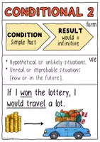 Vorschau - Stationenlernen - Conditional II / 2 - Lern- & Materialpaket für den Englischunterricht - Seite 3
