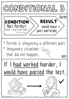 Aperçu - Apprentissages en autonomie - Conditional I,II,III - 1,2,3 / If-Clauses - XXL Bundle ESL classroom - Page 2