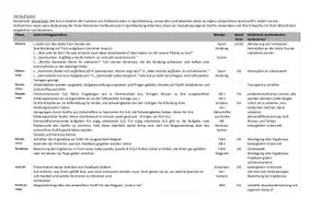 Vorschau - Stundenentwürfe - Unterrichtsentwurf Farbkontraste - Seite 2