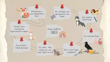 Vorschau - Stundenentwürfe - 5. Unterrichtsbesuch Deutsch - Die Fabelwerkstatt - Wir überarbeiten unsere Fabeln in einer Schreibkonferenz - Entwurf separat verfügbar - Seite 1