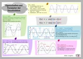 Vorschau - Merkblätter - Info Eigenschaften und Parameter Sinus- / Kosinusfunktion - Deckblatt