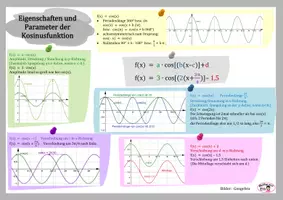 Vorschau - Merkblätter - Info Eigenschaften und Parameter Sinus- / Kosinusfunktion - Seite 1