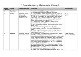 Vorschau - Stundenentwürfe - 2. Quartalsplanung Mathematik Klasse 1 - Deckblatt
