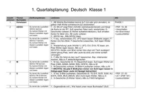 Vorschau - Stundenentwürfe - 1. Quartalsplanung Deutsch Klasse 1 - Deckblatt
